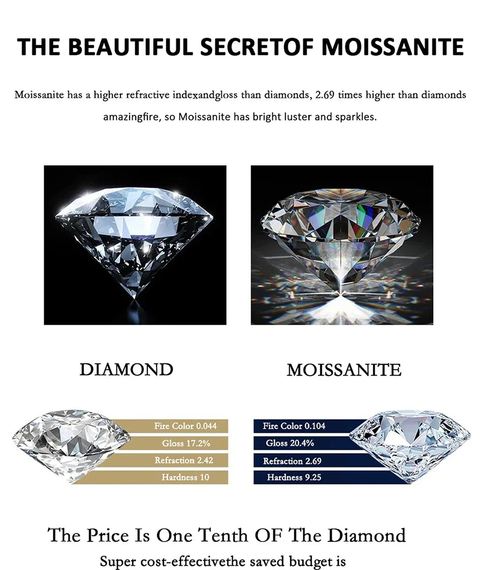 PERFANY Moissanite Ring For Women S925 Pure Silver Plated 18K White Gold Round Diamond Proposal Wedding High-end Jewelry