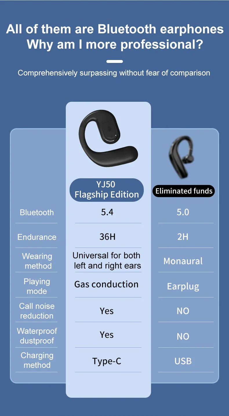 Bluetooth 5.4 Business Earphone Wireless Single Headphone with HD Mic Ear Hook HiFi Stereo Music Earbud for Xiaomi Samsung Phone