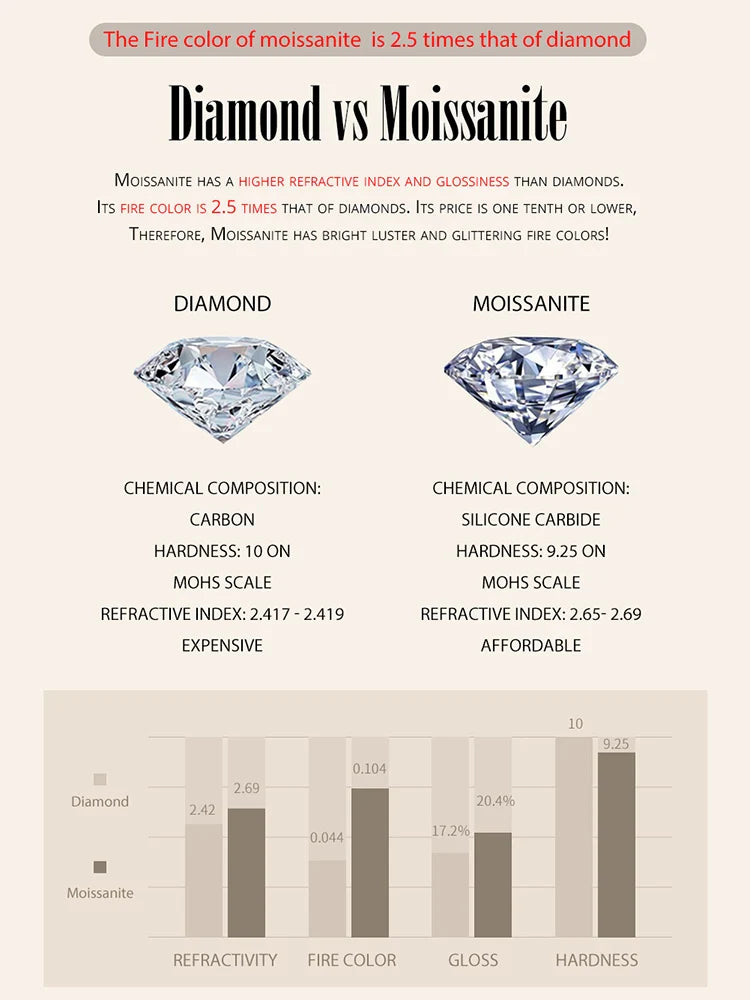 BAMOER 4 Prongs Moissanite Earrings for Women Solid 925 Sterling Silver 2CT VVS1 Lab Diamond Sparkling Classic Wedding Jewelry
