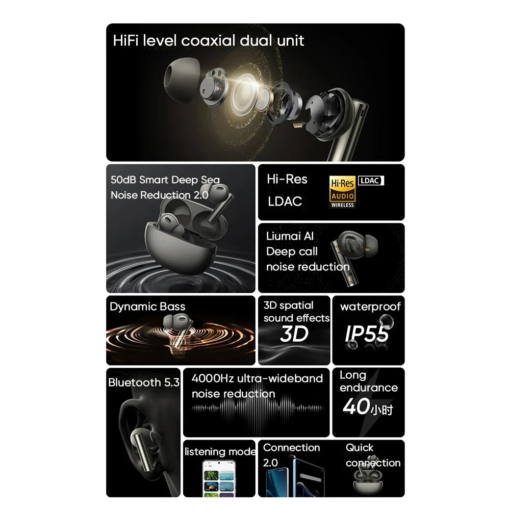 Global Version realme Buds Air 6 Pro Earphone Bluetooth 5.3 20H Battery Hi-Res LDAC 50dB Noise Reduction 2.0 Wireless Headphone