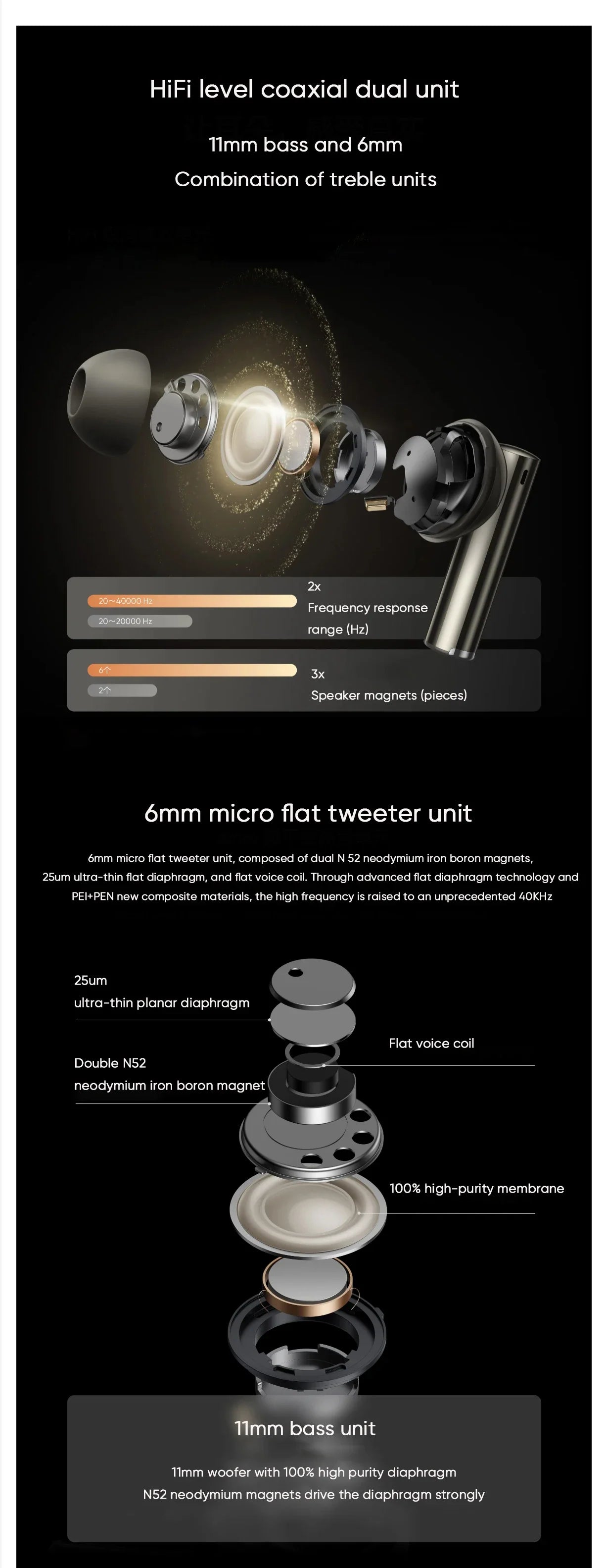 Global Version realme Buds Air 6 Pro Earphone Bluetooth 5.3 20H Battery Hi-Res LDAC 50dB Noise Reduction 2.0 Wireless Headphone