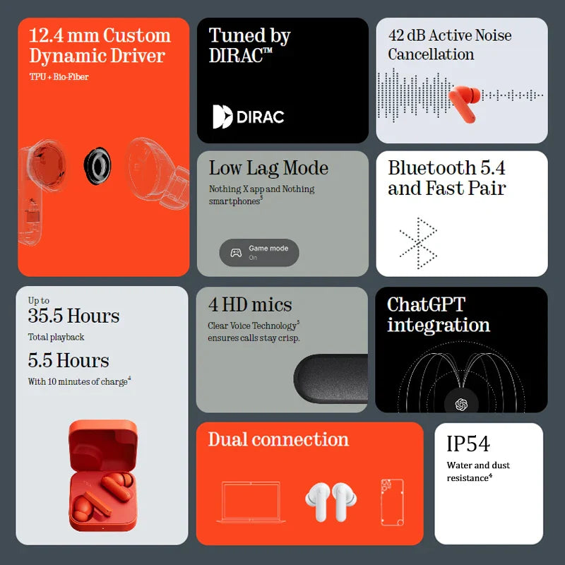 Global Version CMF Buds 2a Bluetooth 5.4 Up to 31H of playback 12.4mm Driver 42dB ANC 4HD Mics IP54
