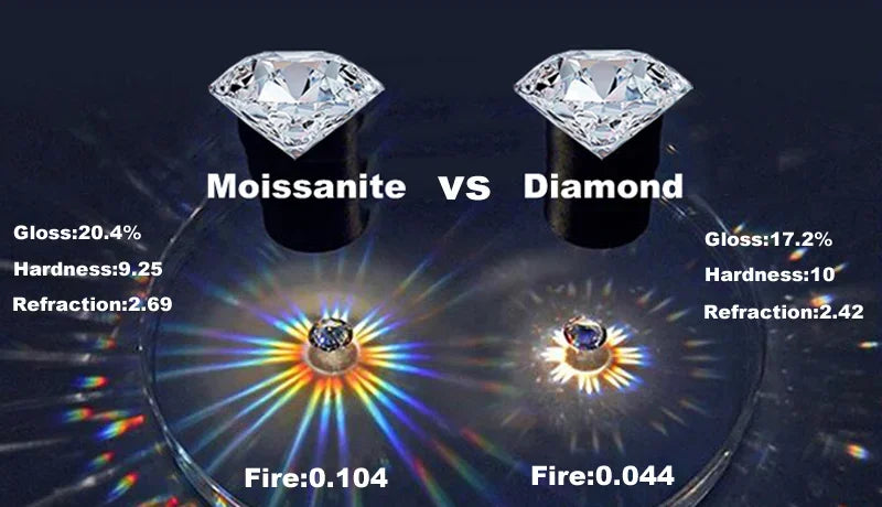 Unique Oval Cut 1ct-3ct Moissanite Halo Ring 925 Sterling Silver Half Eternity Rings for Woman Wedding Jewelry with Certificate