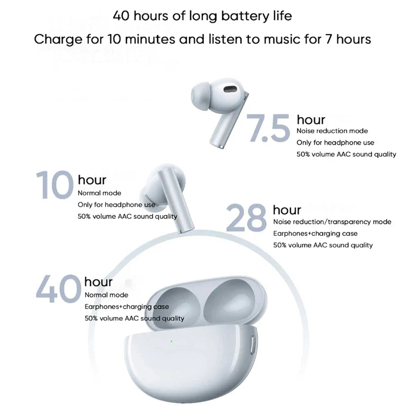 Global Version realme Buds Air 6 Pro Earphone Bluetooth 5.3 20H Battery Hi-Res LDAC 50dB Noise Reduction 2.0 Wireless Headphone