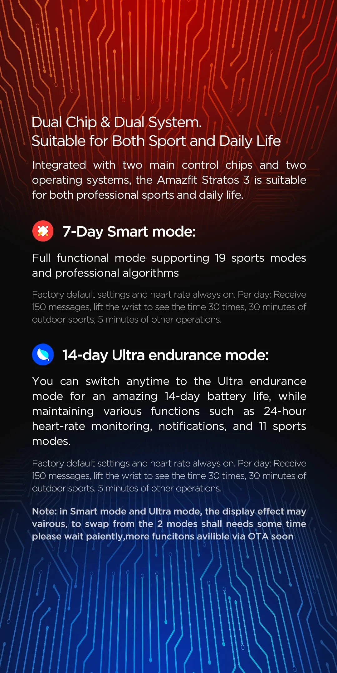 Amazfit Stratos 3 Smartwatch For Men with GPS Bluetooth and 5ATM Waterproof Displays Demonstration Machine with box