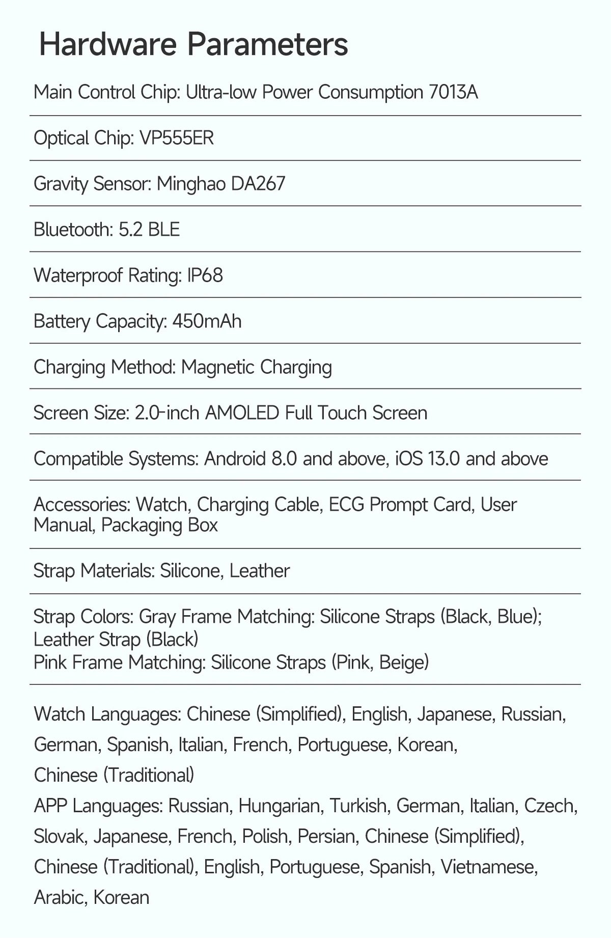 Body Composition analysis Monitoring Smart Watch Men ECG Heart Rate Blood pressure Uric Acid Health Tracker Smartwatches 2026New