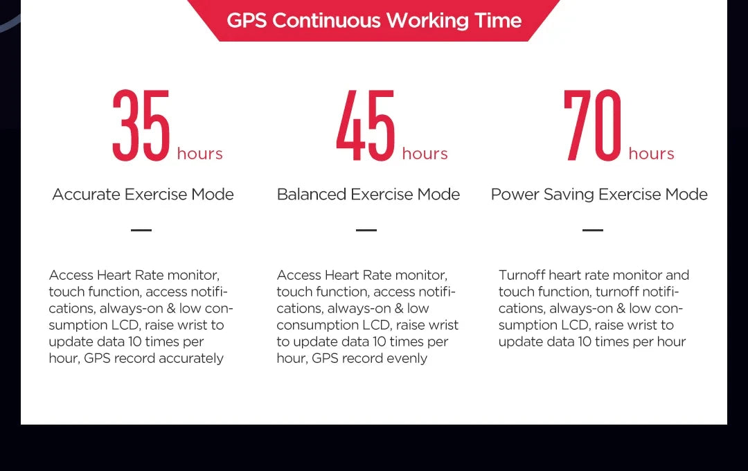 Amazfit Stratos 3 Smartwatch For Men with GPS Bluetooth and 5ATM Waterproof Displays Demonstration Machine with box