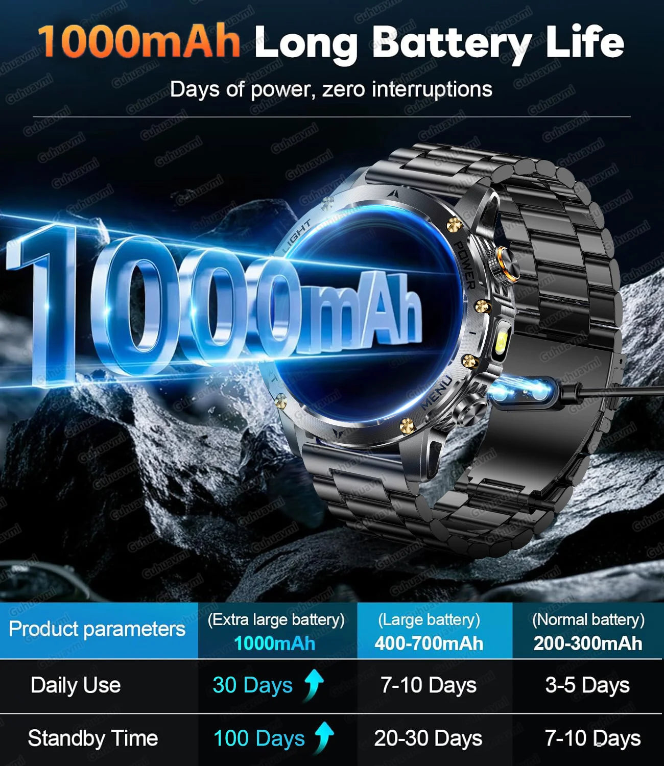 2025 New GPS Outdoor Sports Smart Watch Men AMOLED Screen NFC Flashlight Heart rate Waterproof Bluetooth Call 1000mAh SmartWatch