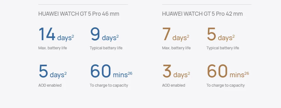 HUAWEI Watch GT 5 46mm Smartwatch, up to 14 Days Battery Life, All New Running and Cycling Sports Smart Watch, Sharp Edged Desig