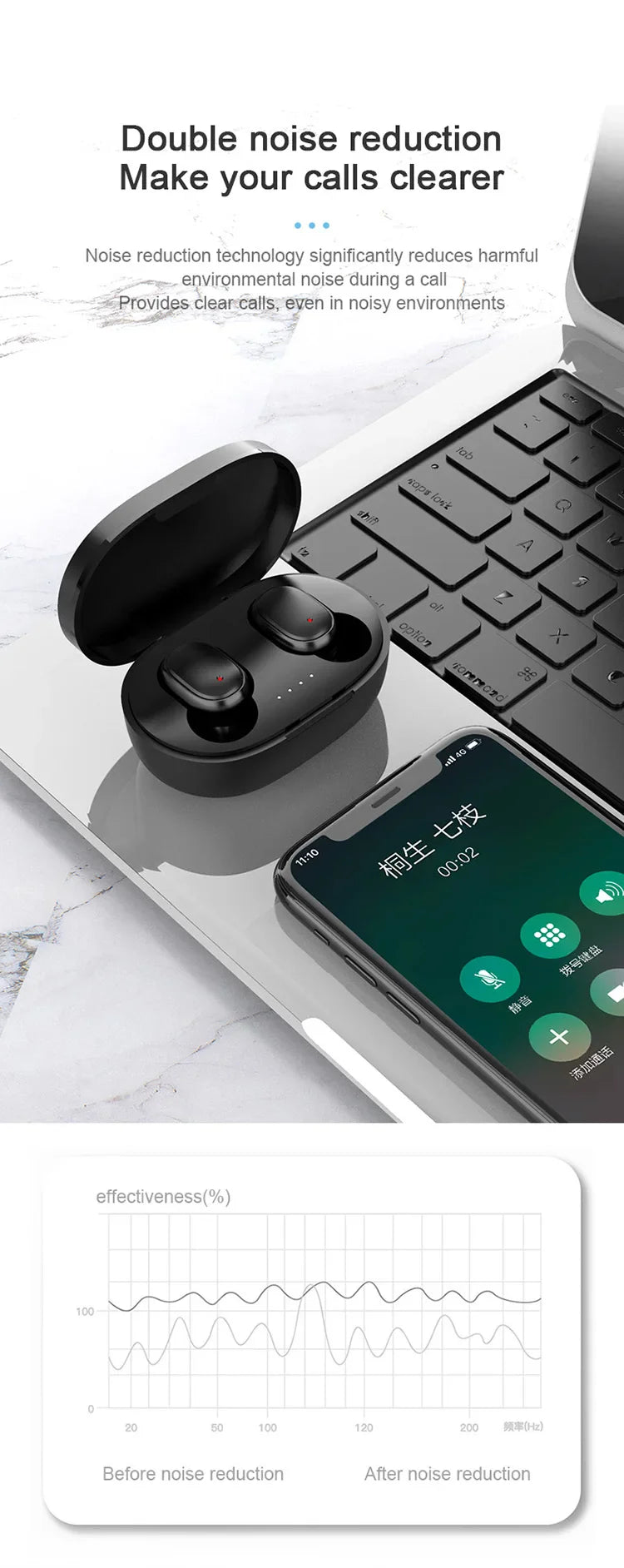 A6S, TWS Wireless Bluetooth Headphone, Stereo Headset, Sports Earbuds, Microphone with Charging Box, Smartphone