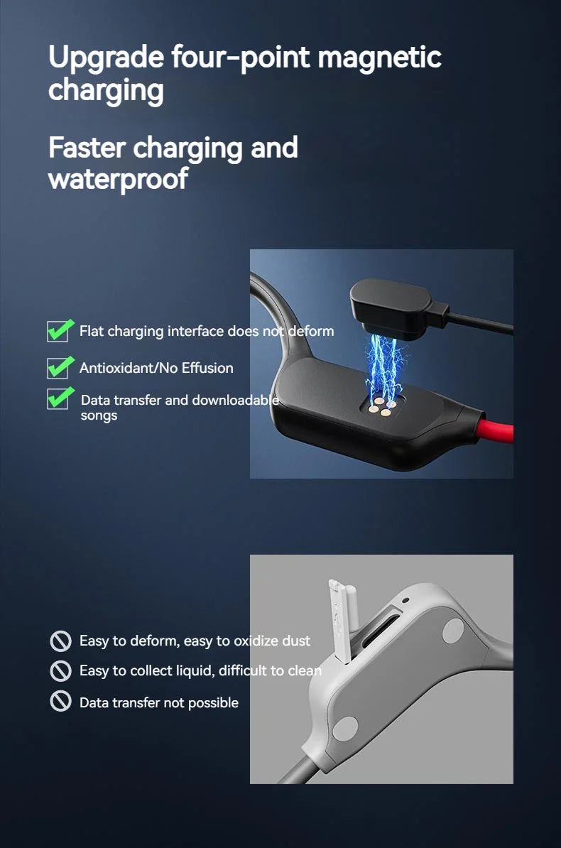 POLVCDG Bone Conduction Headset X7 IPX8 32GB Bluetooth 5.3 Wireless Headset with microphone Waterproof Swim 2023 New