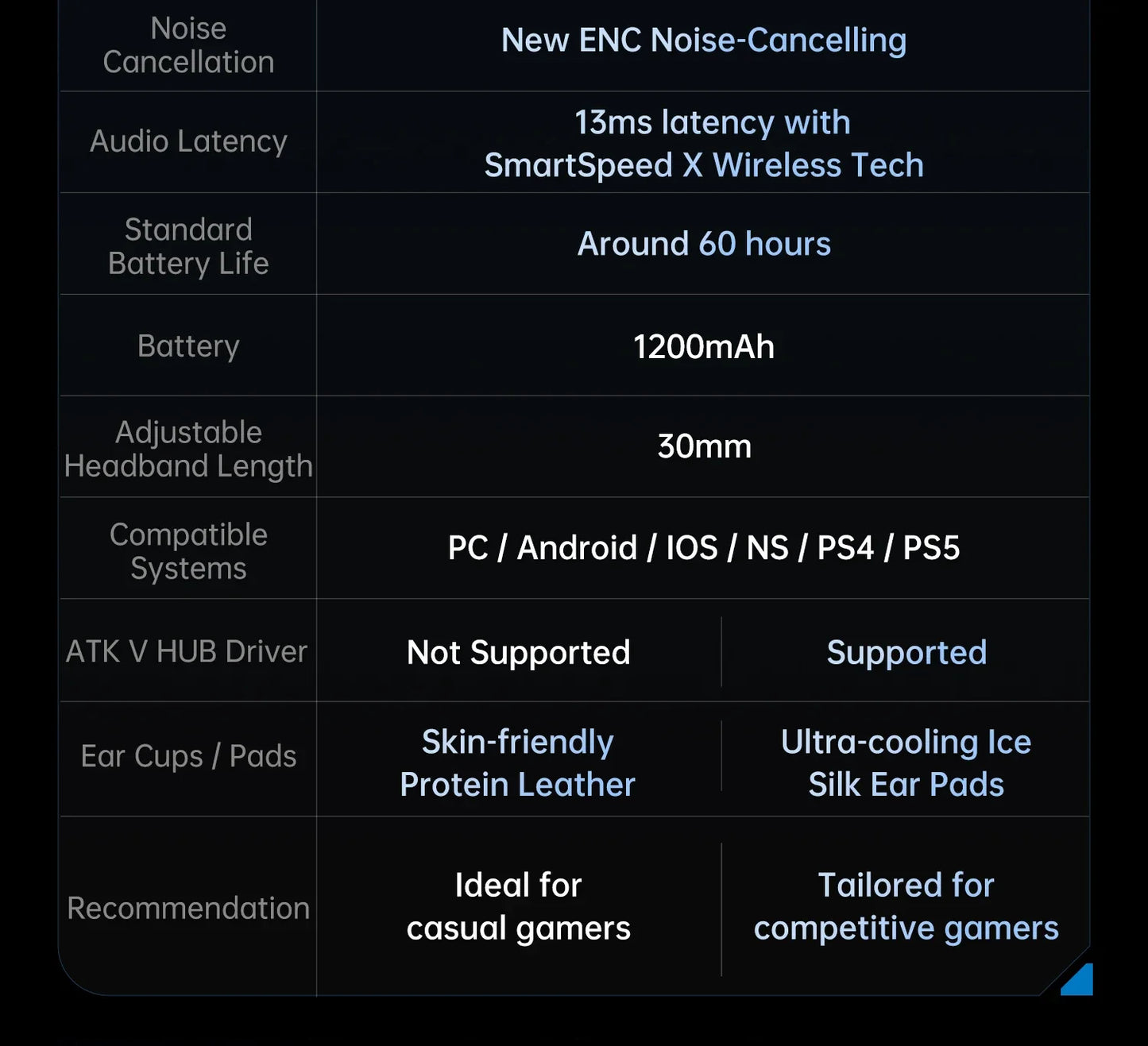 ATK M1 Game Headset Three Mode Wireless Headworn PS5  PC Gaming Headset Microphone Virtual 7.1 Surround Noise Reduction Headset