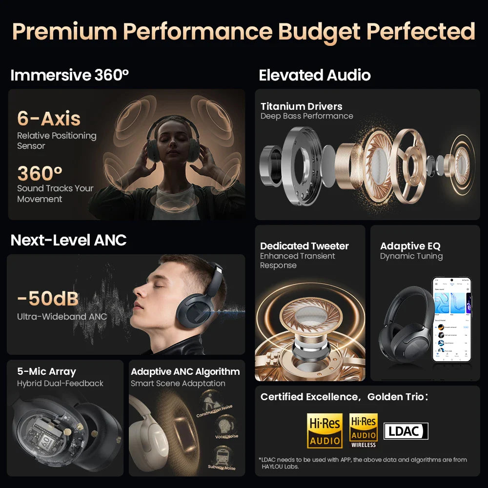 HAYLOU S40 ANC Wireless Headphone 50dB Noise Canceling Hi-Res 3D Spatial Audio Earphone with LDAC Bluetooth 6.0 Over Ear Headset