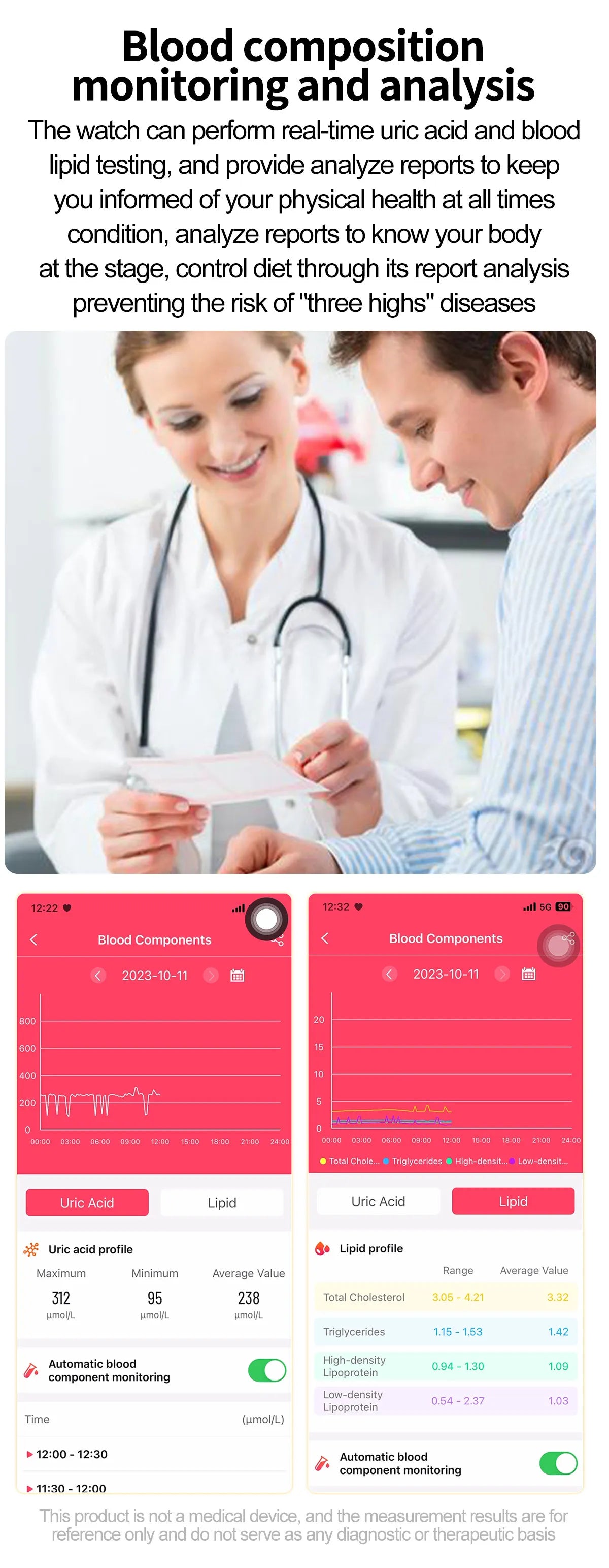 2026 New ECG+PPG Smart Watch Women Heart Rate Blood Lipid Uric Acid Women Menstrual Health Tracker Smartwatches For Android iOS