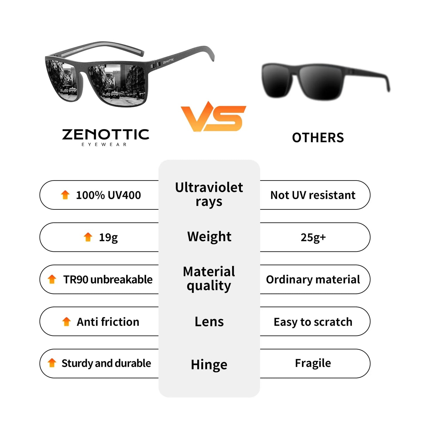 Sunglasses for Men: Shade Men Ultra light TR90 Frame UV400 Protection