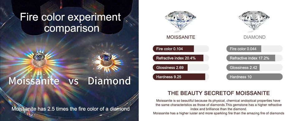 ALLNOEL 2mm Full Moissanite Ring for Women D Color VVS1 Female Single Tail Ring 925 Silver Ring Wedding Eternity Band With GRA