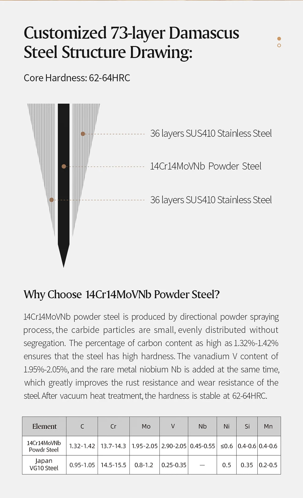 3.5'' in Paring Knife 73-layer Damascus Steel Damascus Steel Utility Knife