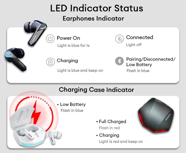 Choice Lenovo GM2 Pro Bluetooth 5.3 Earphones Sports Headset Wireless In-Ear Gaming Low Latency Dual Mode Music Headphones New