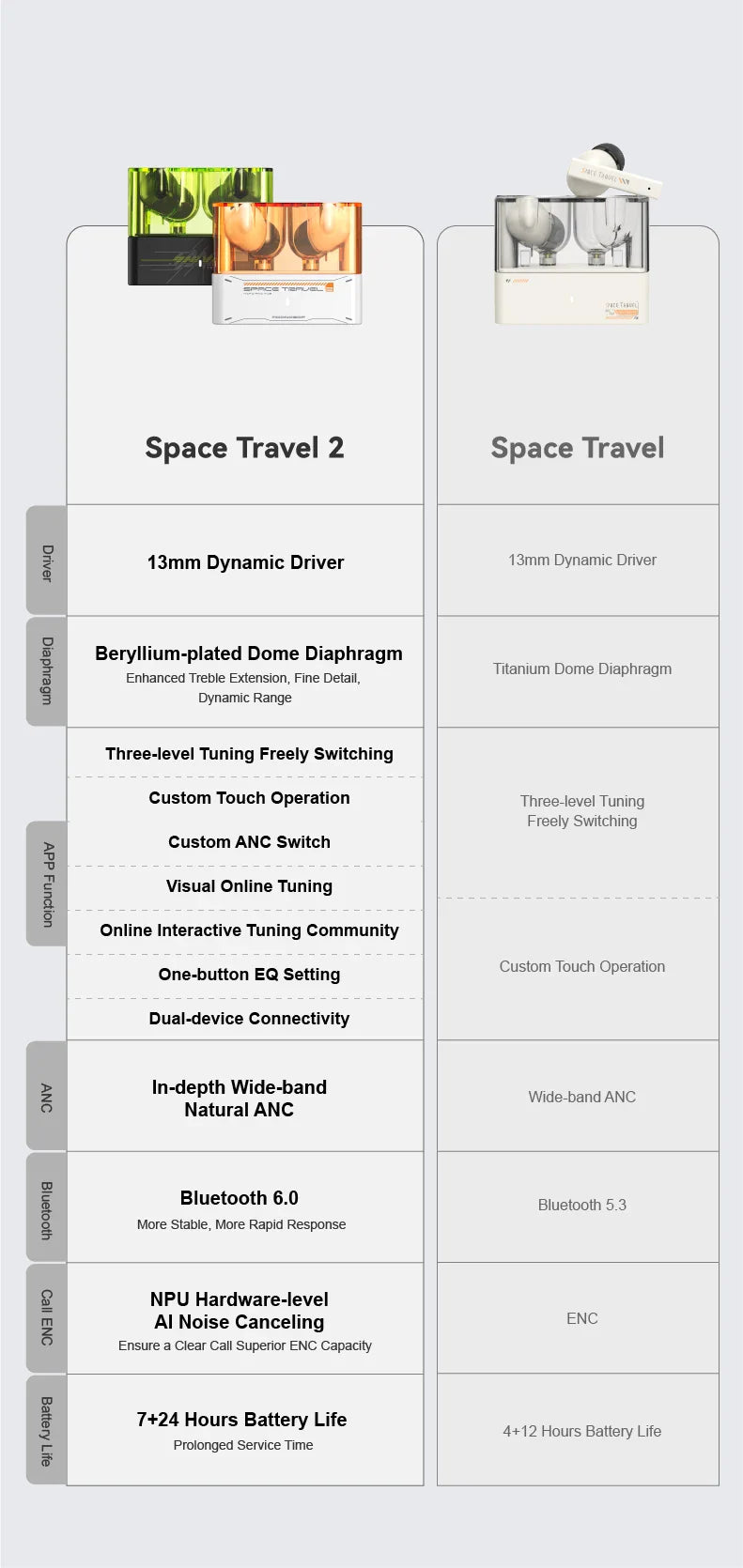 MOONDROP Space Travel 2 HiFi Noise-Canceling TWS wiress earphone Bluetooth 6.0 ANC Low-latency Game Mode SBC/AAC