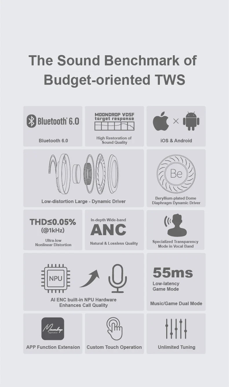 MOONDROP Space Travel 2 HiFi Noise-Canceling TWS wiress earphone Bluetooth 6.0 ANC Low-latency Game Mode SBC/AAC