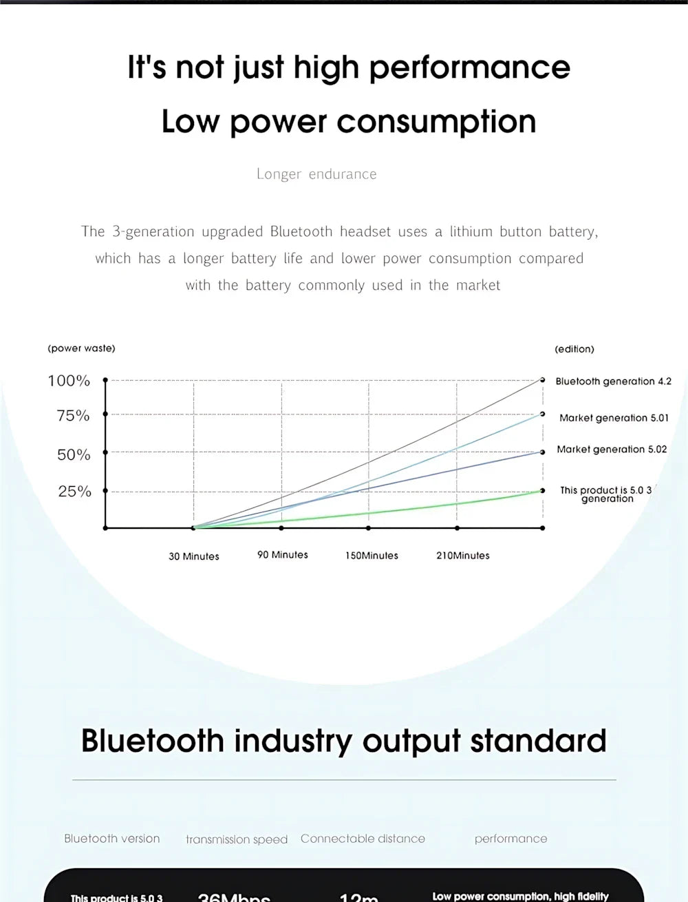 For Xiaomi Redmi Apple iPhone Samsung Google Wireless Bluetooth Earphone HiFi Stereo Headset Mic Noise Reduction Sports Earbuds