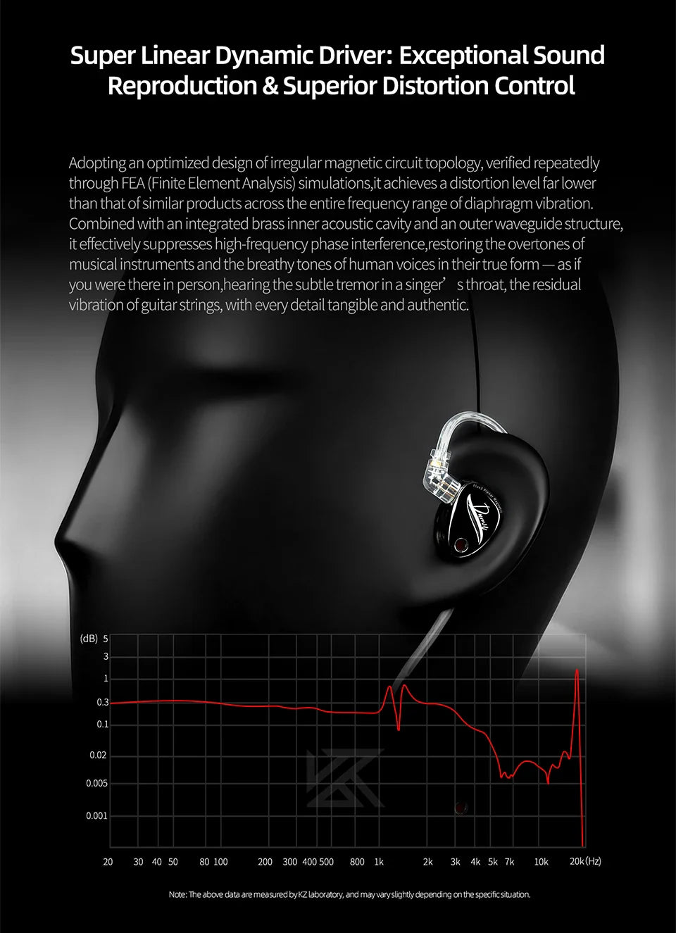 KZ Duonic HIFI IEMs Triple-Magnetic Planar Driver 4-Tuning Wired Earphones with HD Dual Mic For castor pro