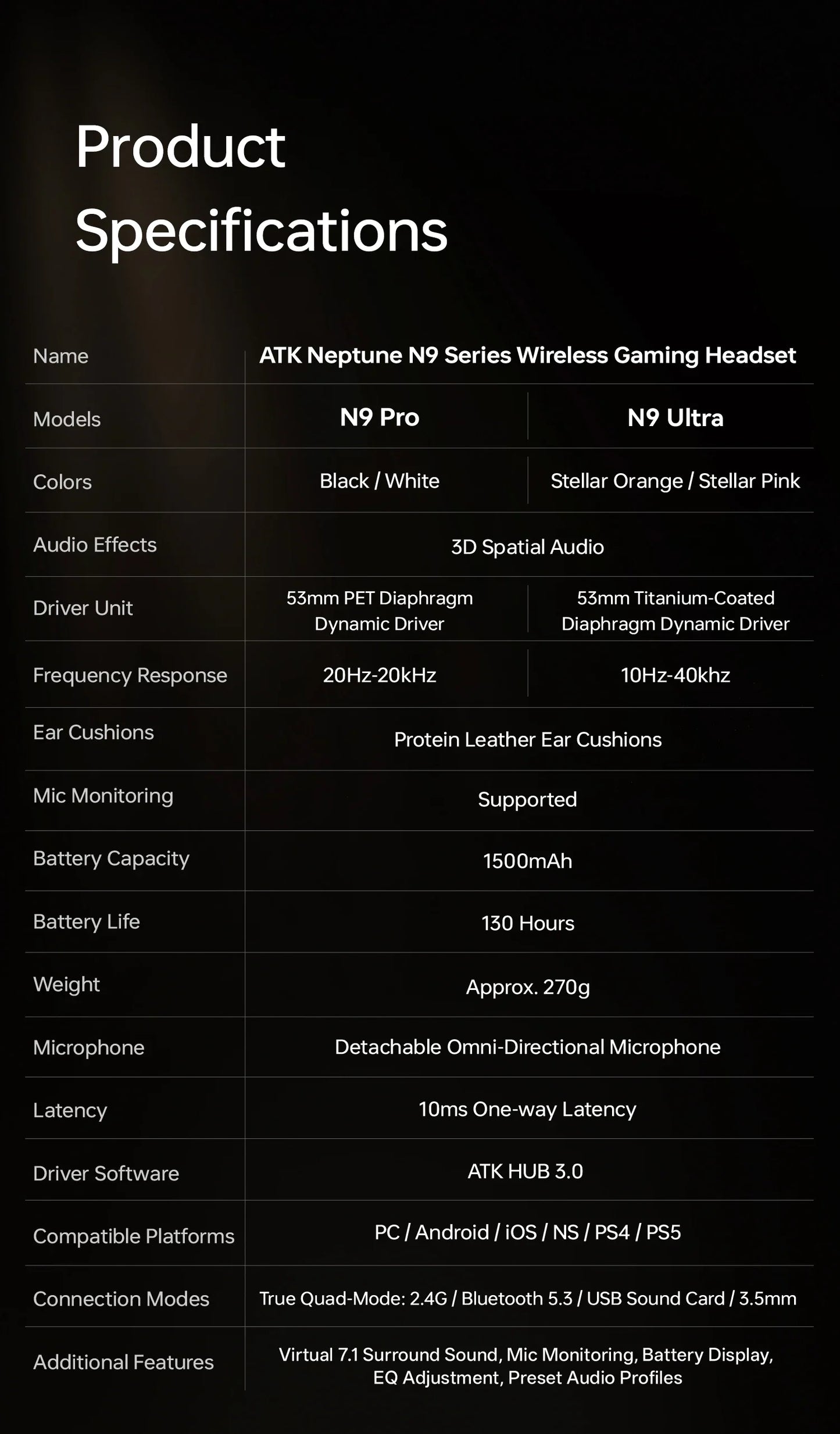 ATK M1 Game Headset Three Mode Wireless Headworn PS5  PC Gaming Headset Microphone Virtual 7.1 Surround Noise Reduction Headset
