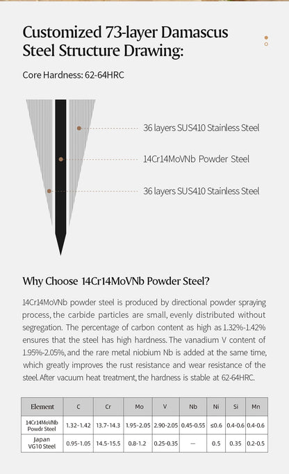 7" Nakiri Knife 73 Layers Damascus Steel 62-64 HRC Chef Cleaver Knife