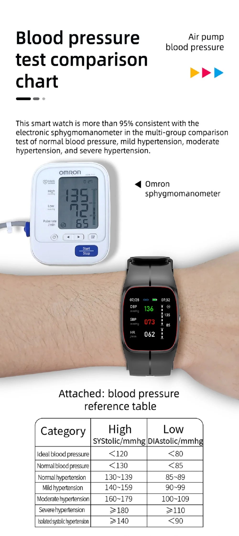 Blood Oxygen Blood Pressure Body Temperature Heart Rate Monitor Smartwatch Men Waterproof Sleep Sport Health Smart Watches Women