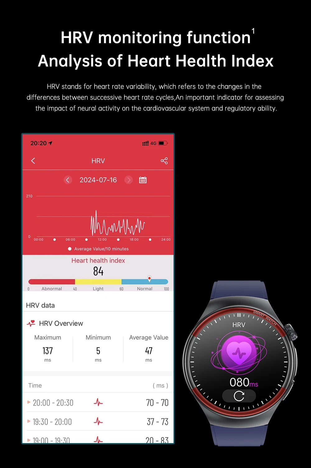 Sapphire Glass Laser Detection Health Smartwatch Men Precise Heart Rate Blood Pressure 150+Sports Bluetooth Call NFC Smart Watch