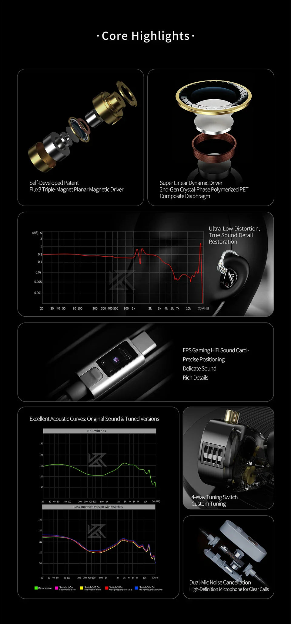 KZ Duonic HIFI IEMs Triple-Magnetic Planar Driver 4-Tuning Wired Earphones with HD Dual Mic For castor pro