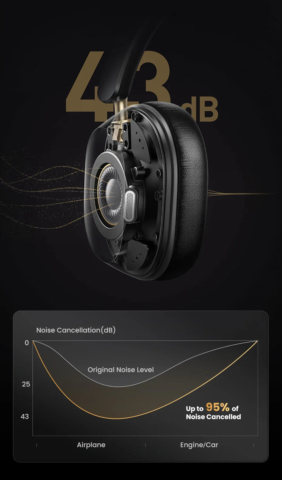 Choice Wireless Bluetooth Headphones 43dB Hybrid Active Noise Cancellation Hi-Res LDAC 75H Spatial Audio Headset Earphones