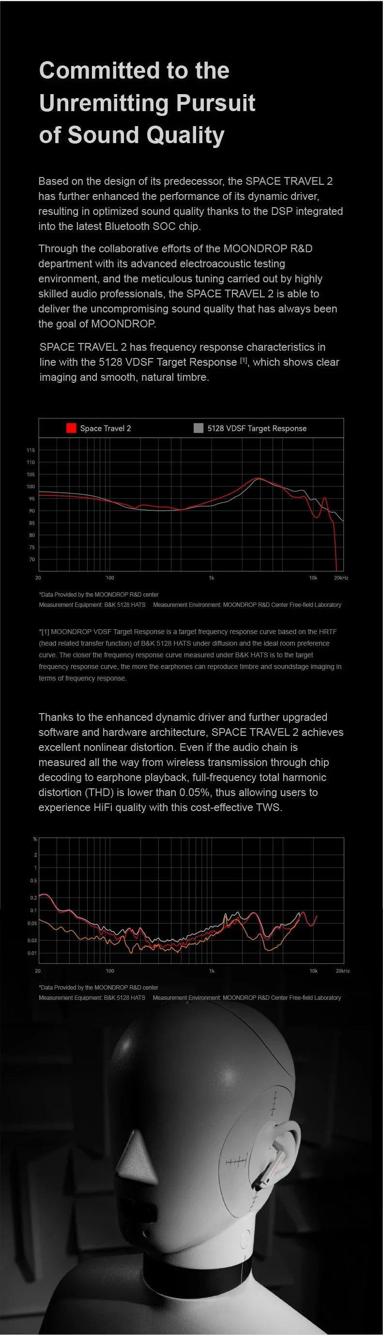 MOONDROP Space Travel 2 HiFi Noise-Canceling TWS wiress earphone Bluetooth 6.0 ANC Low-latency Game Mode SBC/AAC
