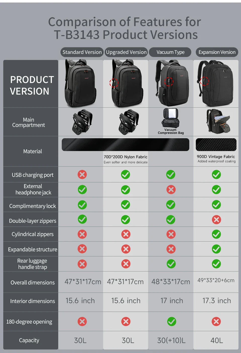Tigernu Travel Backpacks Vacuum Backpack 14 15.6 17.3inch Laptop Backpack For School Backpack Men Schoolbag Compression Backpack