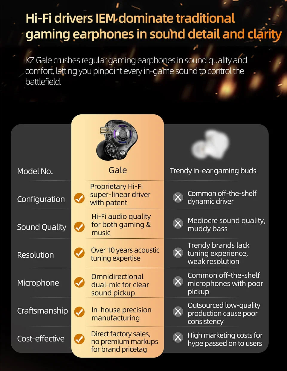 KZ Gale Earphone HIFI Bass Earbud Gaming and Music Headset Super-linear Dynamic Driver Detachable Design
