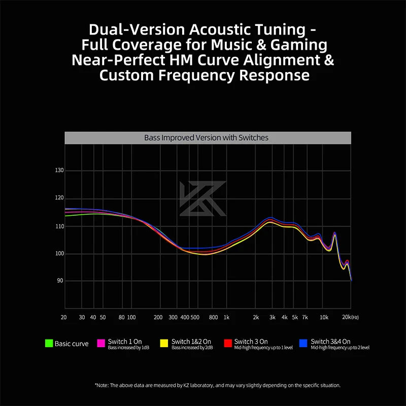 KZ Duonic HIFI IEMs Triple-Magnetic Planar Driver 4-Tuning Wired Earphones with HD Dual Mic For castor pro