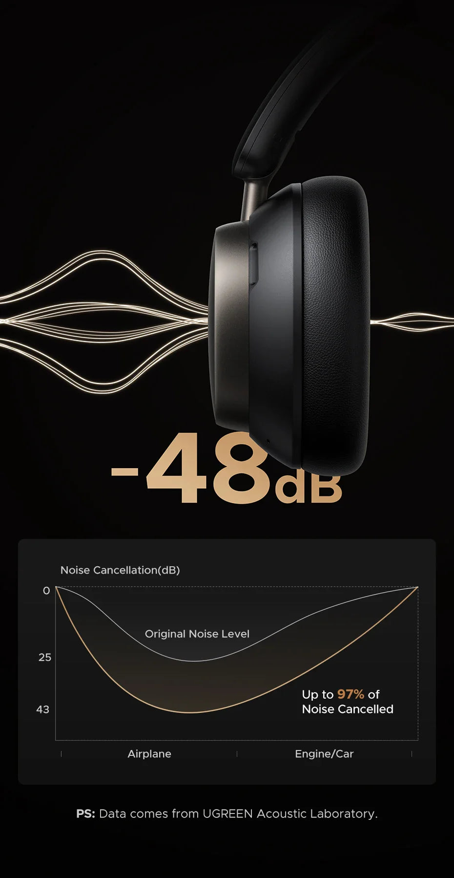 UGREEN Studio Pro 48dB ANC Wireless Headphones Over Ear Bluetooth Earphones Active Noise Cancellation Hi-Res LDAC 120h Playtime