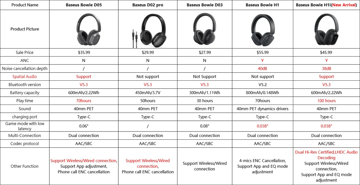 Baseus Bowie H1i Wireless Headphones Bluetooth 5.3 Active Noise Cancellation Headsets Overhead Hi-res Spatial Audio Headphone