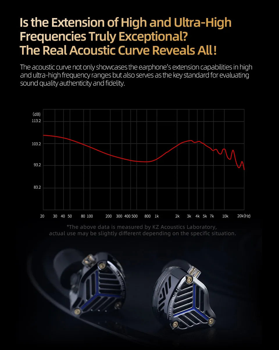 KZ PRX Wired Headphones, Planar Driver, Music Headphones, HiFi Bass Monitor Earbuds, Sports Headset