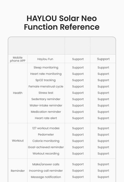 HAYLOU Solar Neo Smart Watch 1.53'' HD Display Bluetooth Call 24H Health Monitoring Smartwatchs Men Women Smart Sport Watchs
