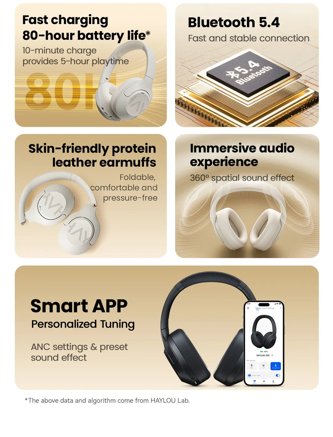 HAYLOU S30 Wireless Bluetooth 5.4 Headphones 43dB Adaptive Noise Cancelling Headsets 40mm Driver 80H Playtime Earphones