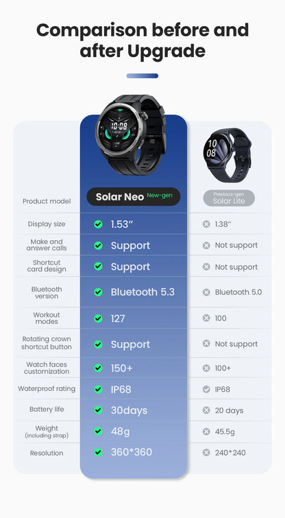 HAYLOU Solar Neo Smart Watch 1.53'' HD Display Bluetooth Call 24H Health Monitoring Smartwatchs Men Women Smart Sport Watchs