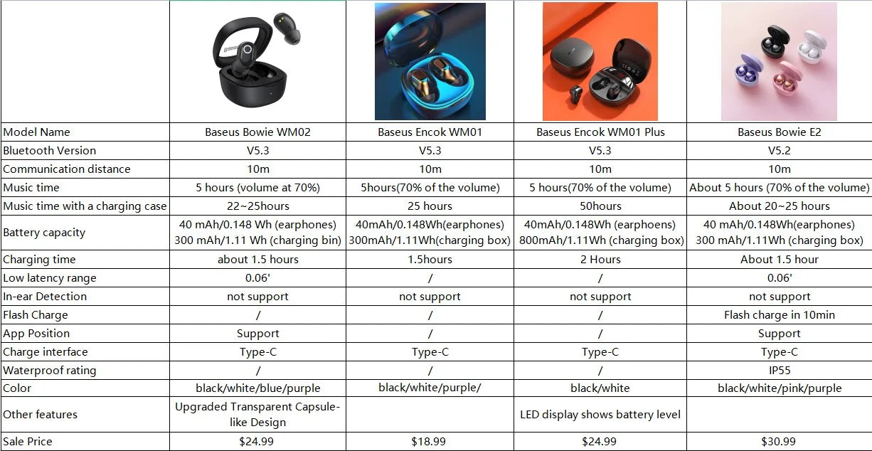Baseus WM02 TWS Wireless Earphone Bluetooth 5.3 Headphone Headset True Wireless Earbuds Handsfree Ear Buds For iPhone 14 Pro Max