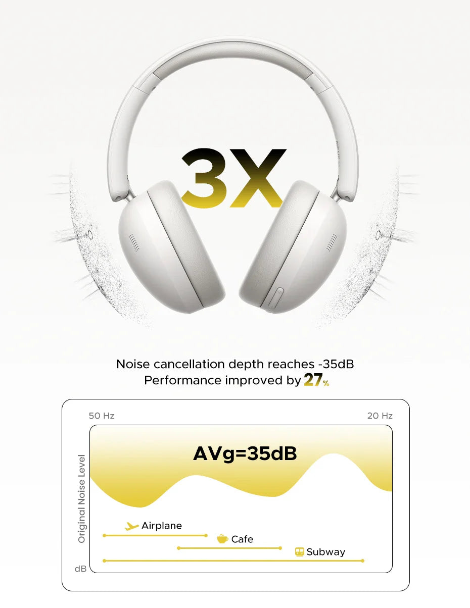 UGREEN Studio Max2 Wireless Bluetooth Headphones, 80H Playtime, HiFi Stereo Over Ear Headphones with Microphone, Bluetooth 5.4