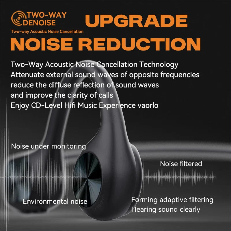 Hot IPX8 Waterproof Swimming Earphone Bluetooth 5.4 Bone Conduction Headphones With 32GB MP3 Player Wireless Headset LED Display