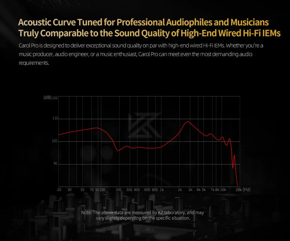 KZ Carol Pro In Ear TWS Bluetooth Earbuds with Active Noise Reduction and 6 Mics for True Wireless Waterproof Earplugs LDAC SBC