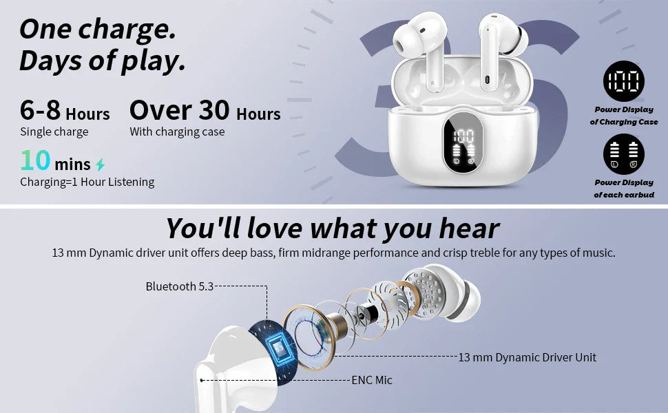 Wireless Earbuds with Bluetooth 5.3, In-Ear Headphones Featuring 4 ENC Mics and 36 Hours of Playtime, LED Display Included.