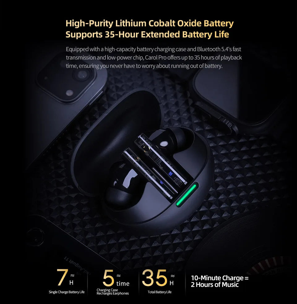 KZ Carol Pro In Ear TWS Bluetooth Earbuds with Active Noise Reduction and 6 Mics for True Wireless Waterproof Earplugs LDAC SBC