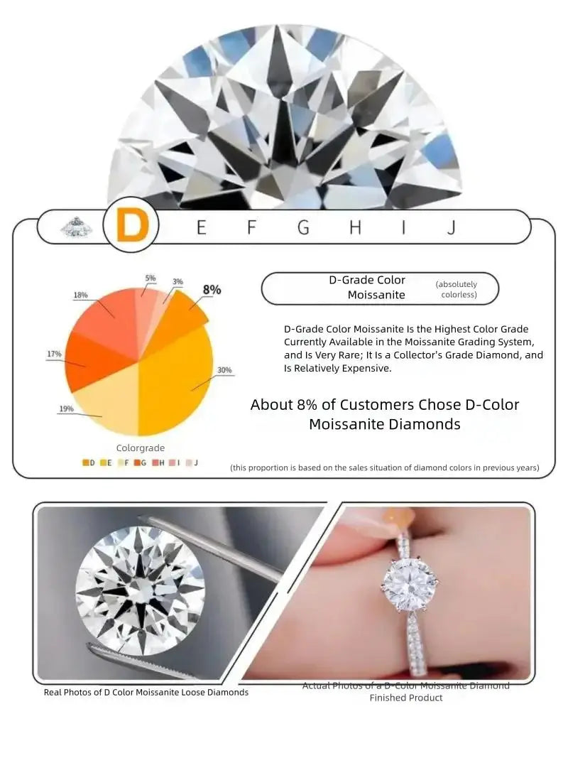 2ct 8mm Moissanite Earrings for Women Lab Grown Diamond Ear Studs 925 Sterling Silver Fine Jewelry Gift